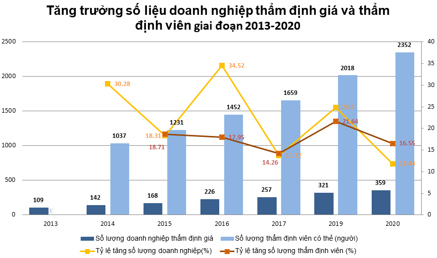 21-7bieu-do-tham-dinh-gia-fn