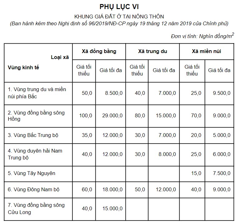 bảng khung gia đất ở nông thôn mới nhất