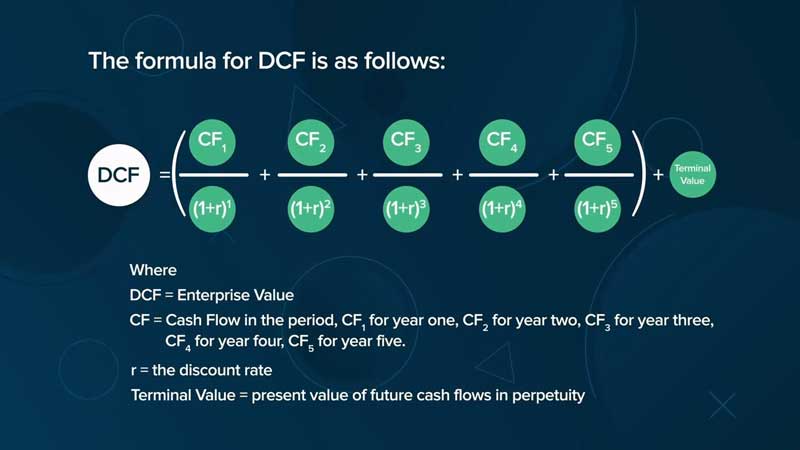 dcf-formular