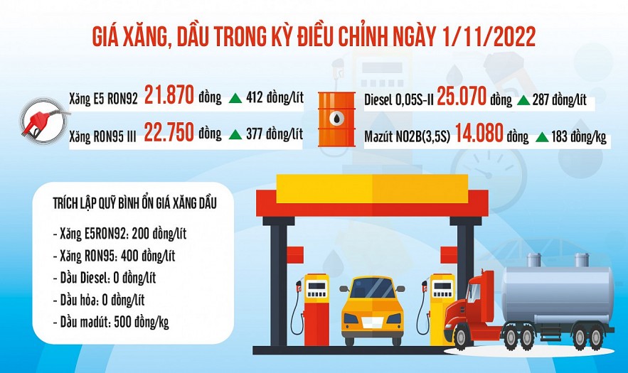 Nguồn: Petrolimex. Đồ họa: Văn Chung