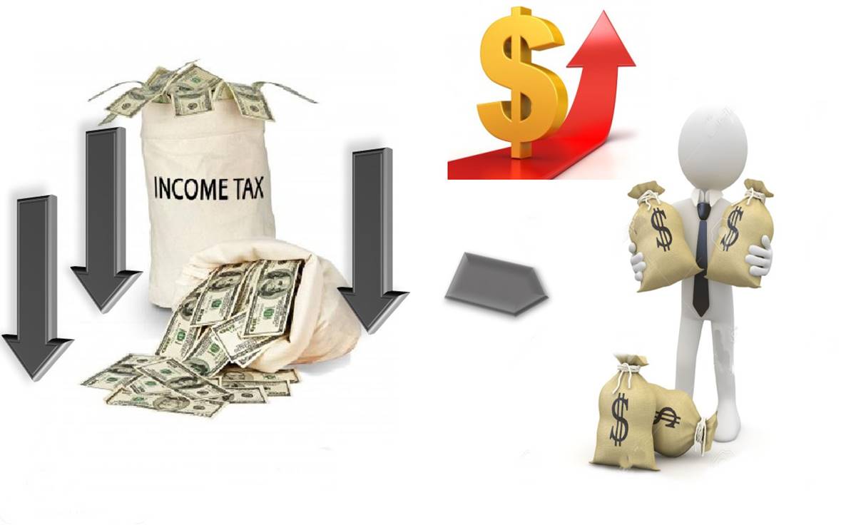 Nguyên tắc phân phối thu nhập áp dụng trong thẩm định giá - Thẩm Định Giá