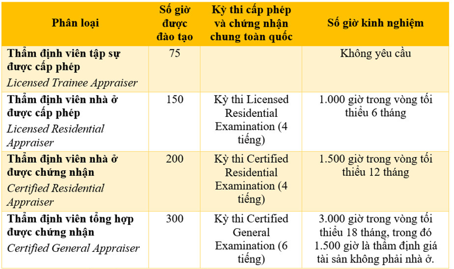 Nguồn: Tổng hợp từ Cục Thống kê lao động Hoa Kỳ, TAF, AQB.