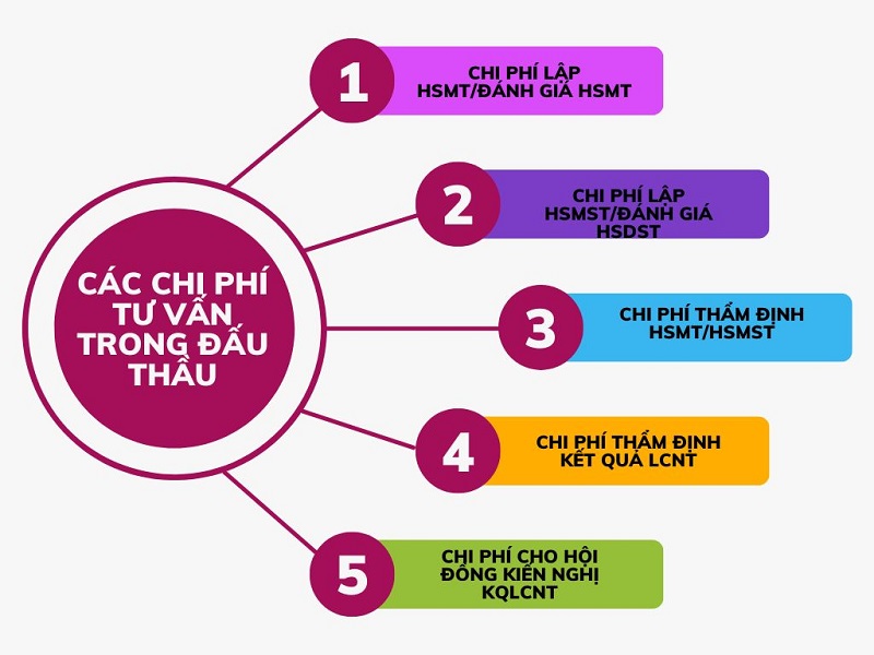 12 Trường hợp đủ điều kiện áp dụng chỉ định thầu theo Luật Đấu Thầu 2023