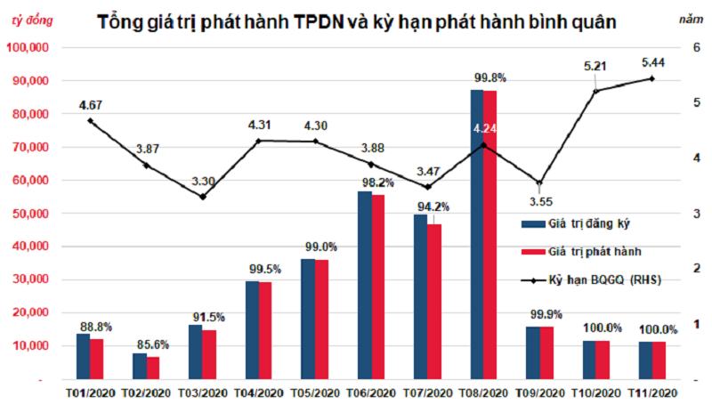 Thẩm định giá cổ phiếu