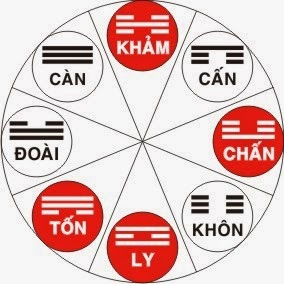 Phong thủy bát trach cung trong phong thuy bat trach
