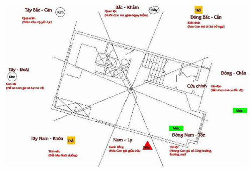 Phong thủy có ảnh hưởng lớn đến giá trị bất động sản không? 3