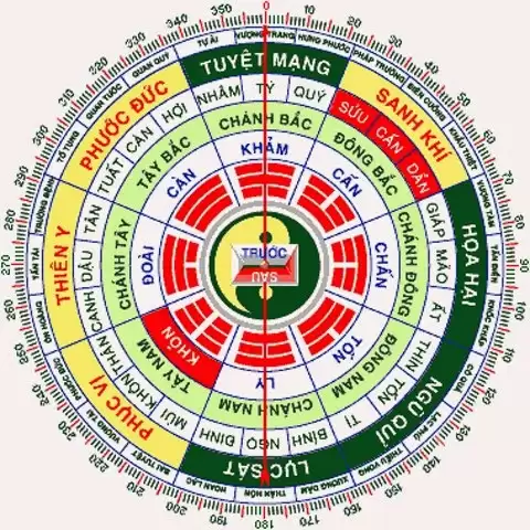 PHONG THỦY QUAN TRỌNG NHƯ THẾ NÀO KHI MUA BÁN NHÀ