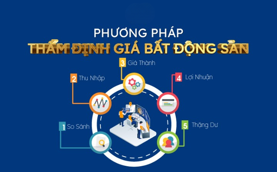 quy-trinh-tham-dinh-gia-bat-dong-san-XVOo.png